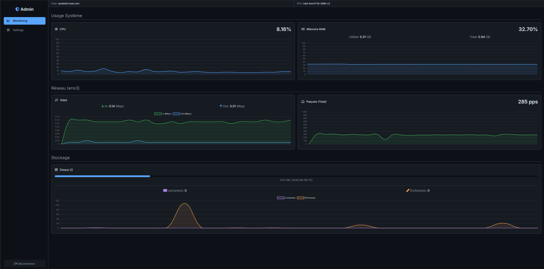 System Monitoring Dashboard - Supervision en temps réel